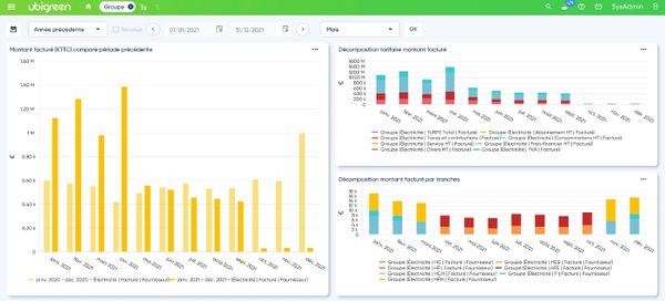 Maximisez l'efficacité de votre énergie avec ubigreen